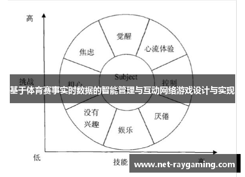 基于体育赛事实时数据的智能管理与互动网络游戏设计与实现