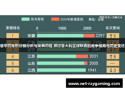 意甲历年积分榜分析与发展历程 探讨意大利足球联赛的竞争格局与历史变迁