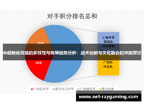 中超教练风格的多样性与发展趋势分析：战术创新与文化融合的深度探讨