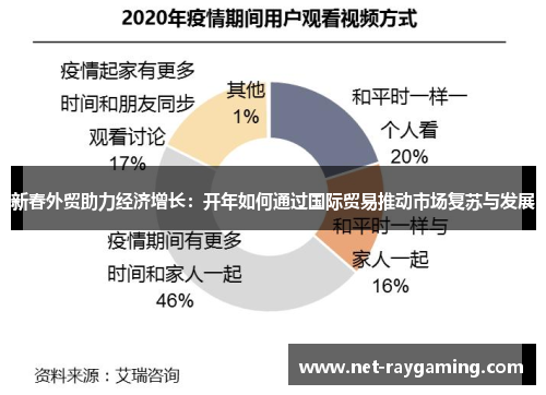 新春外贸助力经济增长：开年如何通过国际贸易推动市场复苏与发展